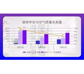 CIELOBLU基路伯埃斯特智臻墻面漆，給您一個(gè)“會(huì)呼吸”的家