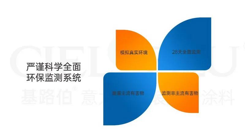 【揭秘】基路伯藝術(shù)涂料超環(huán)保品質(zhì)當(dāng)仁不讓，法國A+產(chǎn)品認(rèn)證來護航(圖4)