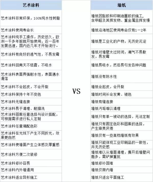 家居裝修為什么都在選用基路伯原裝進(jìn)口涂料？(圖4)