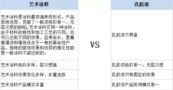家居裝修為什么都在選用基路伯原裝進(jìn)口涂料？(圖5)