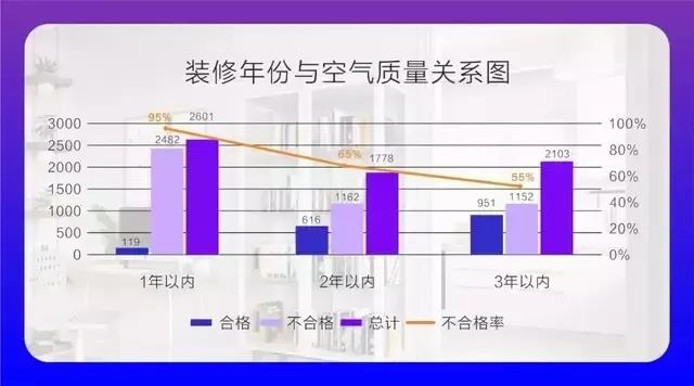 CIELOBLU基路伯埃斯特智臻墻面漆，給您一個“會呼吸”的家(圖2)