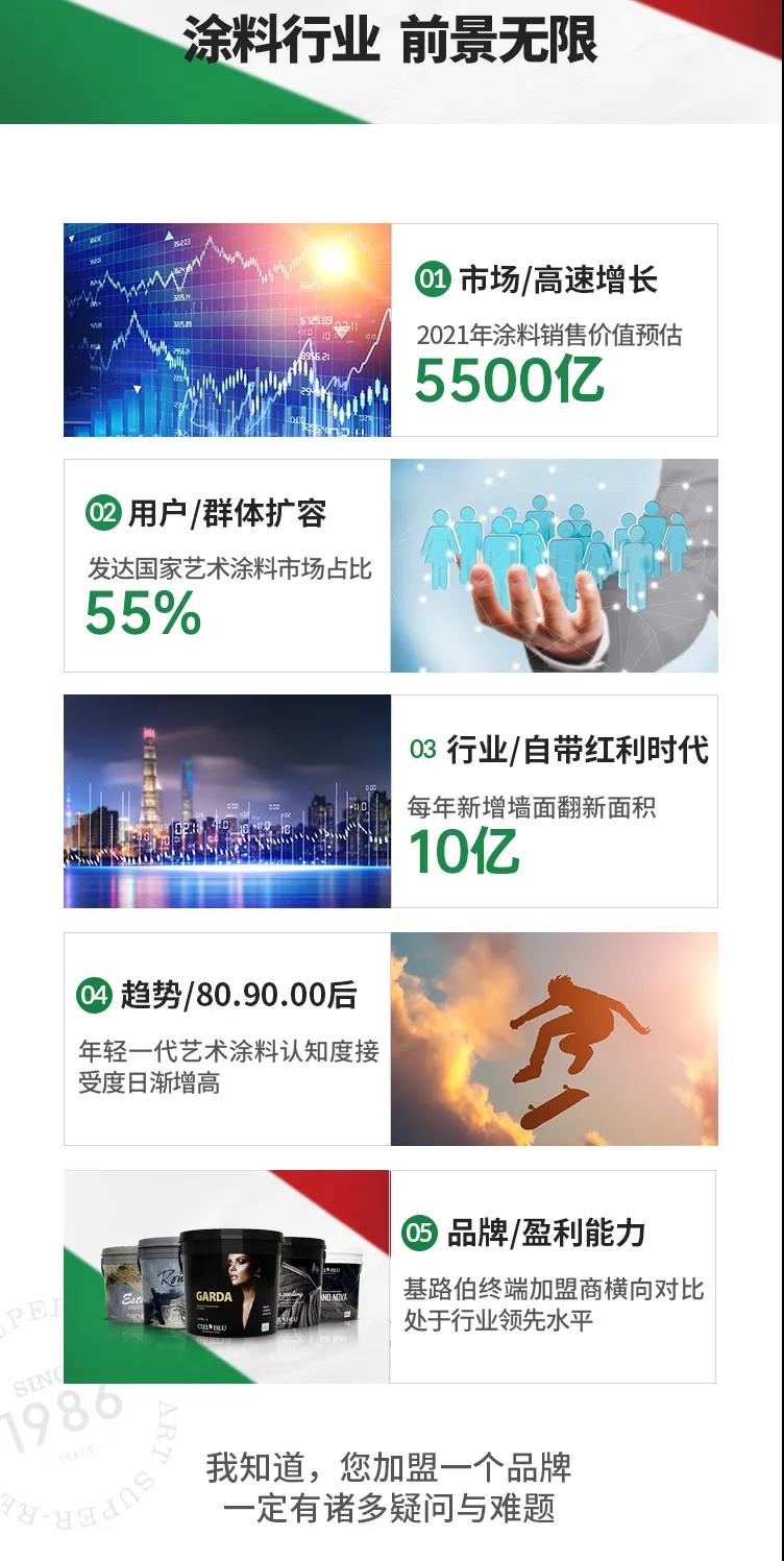 單月新簽涂料加盟客戶19家！“CIELOBLU基路伯速度”引行業(yè)側(cè)目(圖7)