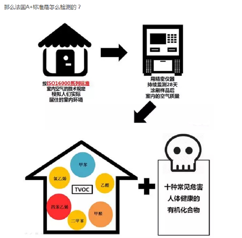 CIELOBLU | 有法國A+認證的家，更安心！(圖6)